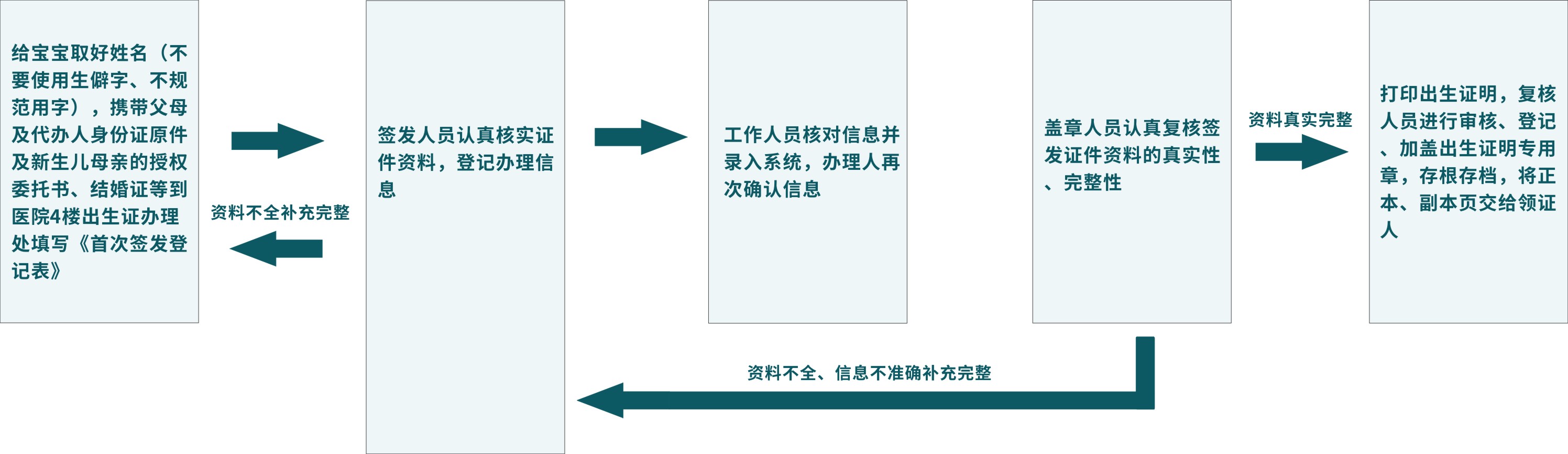 出生证明.jpg