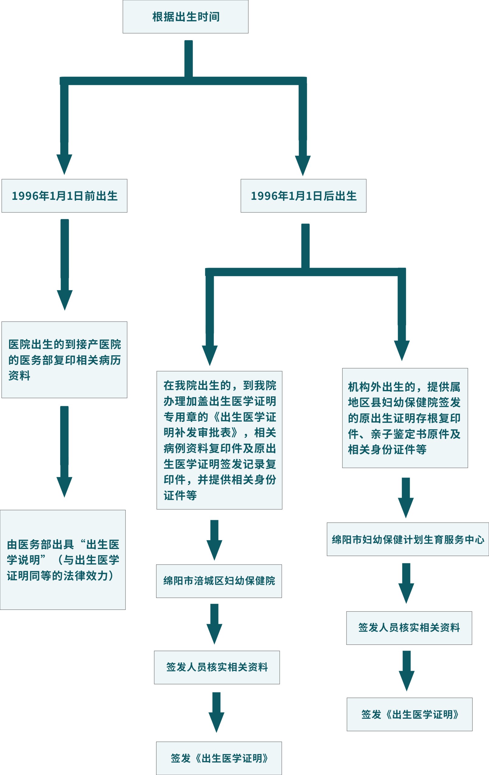 补发.jpg